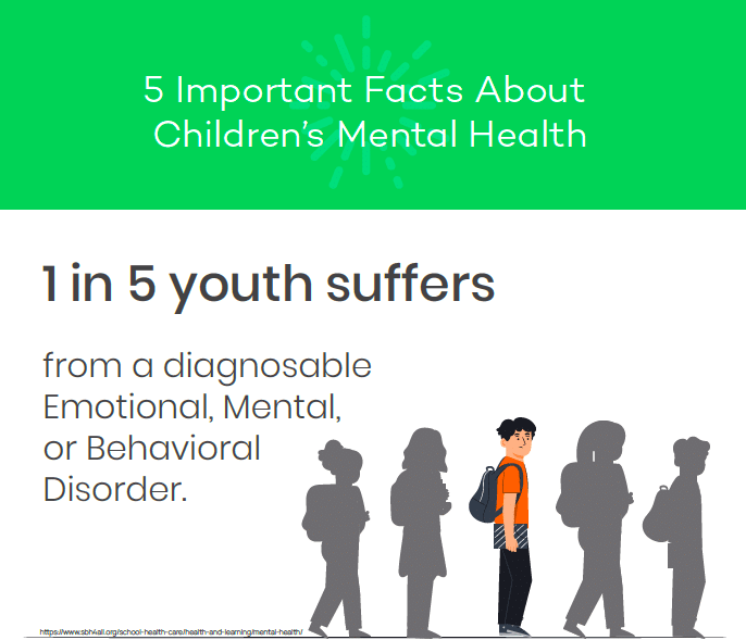 Five K-12 Mental Health Facts